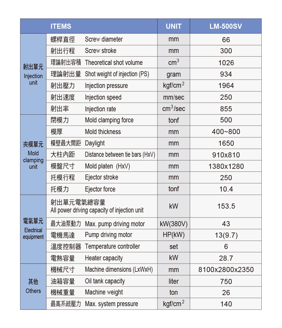 鑫喜回饋66折】FCS二板電氣式射出機獨家優惠- 富強鑫精密工業股份有限公司
